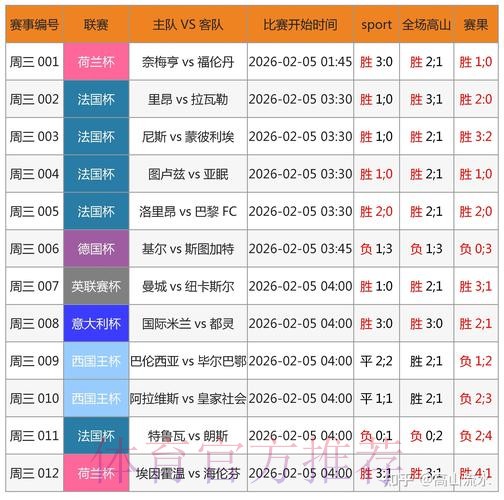 精准及时的世界杯实时比分更新网站推荐