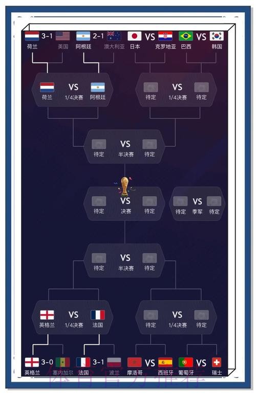 利用大数据分析预测世界杯比赛结果的终极攻略